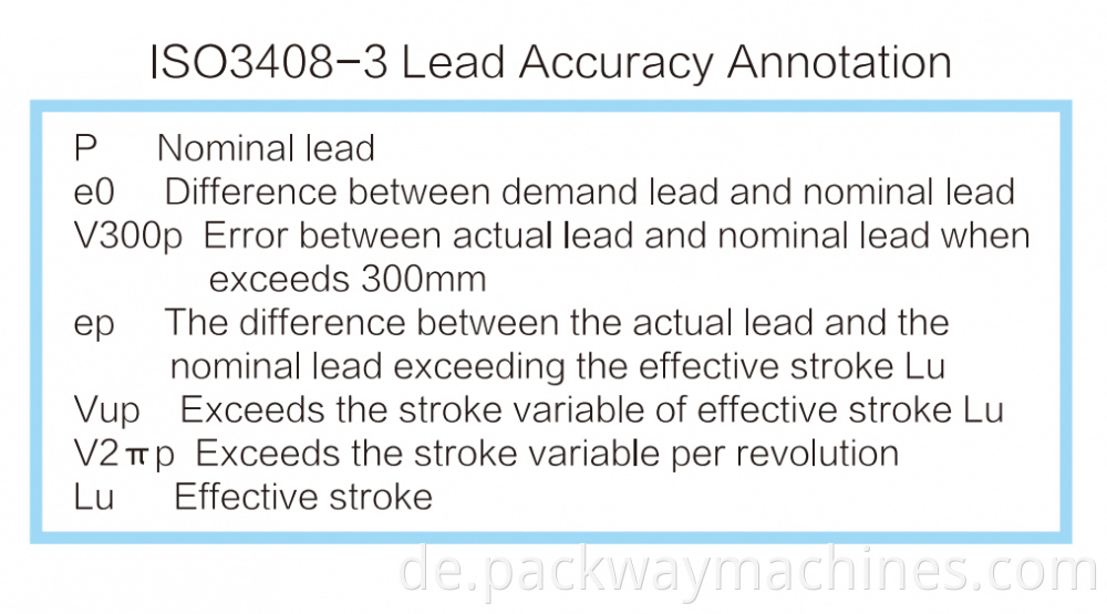 Planetary Screw Accuracy